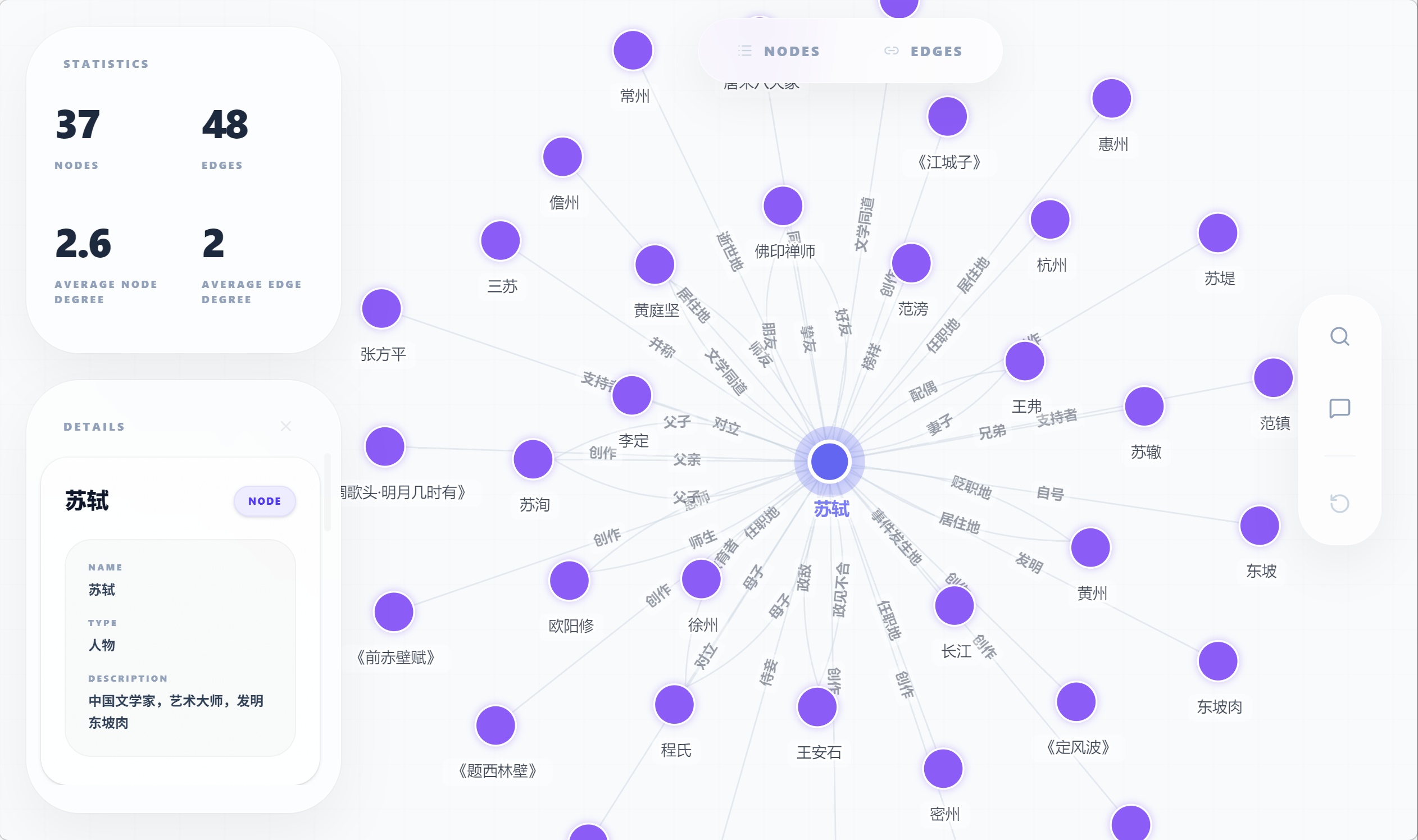知识图谱可视化